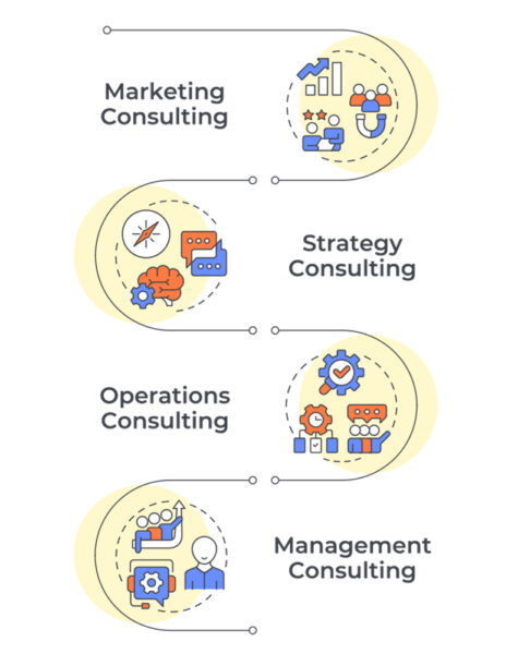 headcamp-consulting-flow